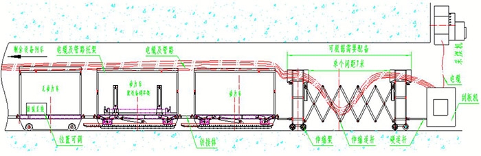 滑靴式自移設備列車結構組成